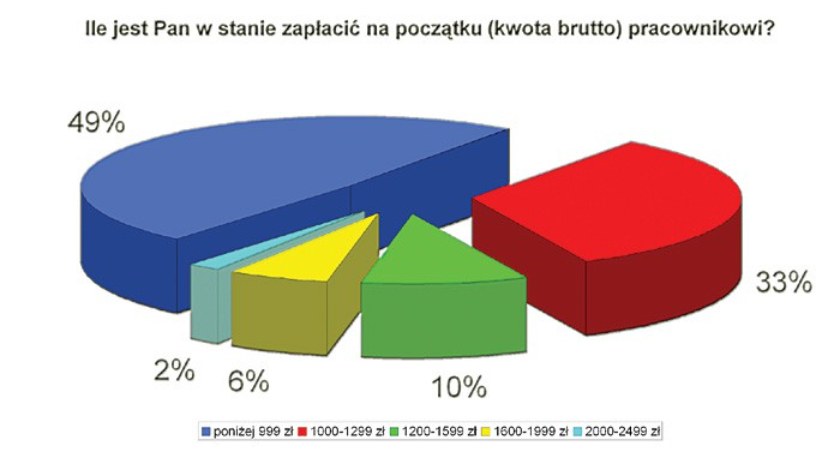 30-latki bez niczego, czyli jak zniszczyć rynek pracy