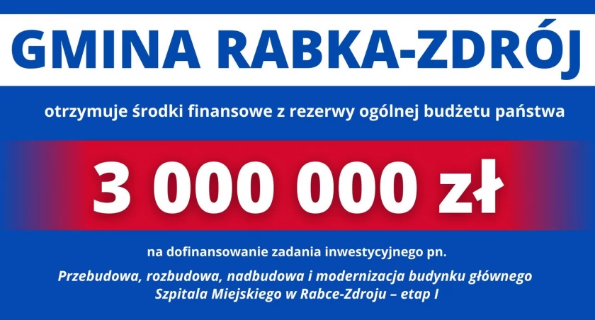Poprawa bezpieczeństwa zdrowotnego pacjentów Szpitala Miejskiego w Rabce-Zdroju