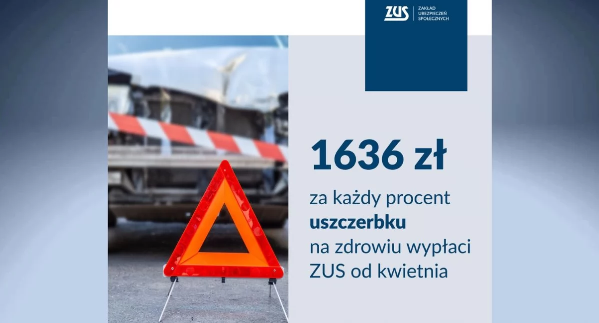 Od kwietnia wyższe jednorazowe odszkodowania z ZUS