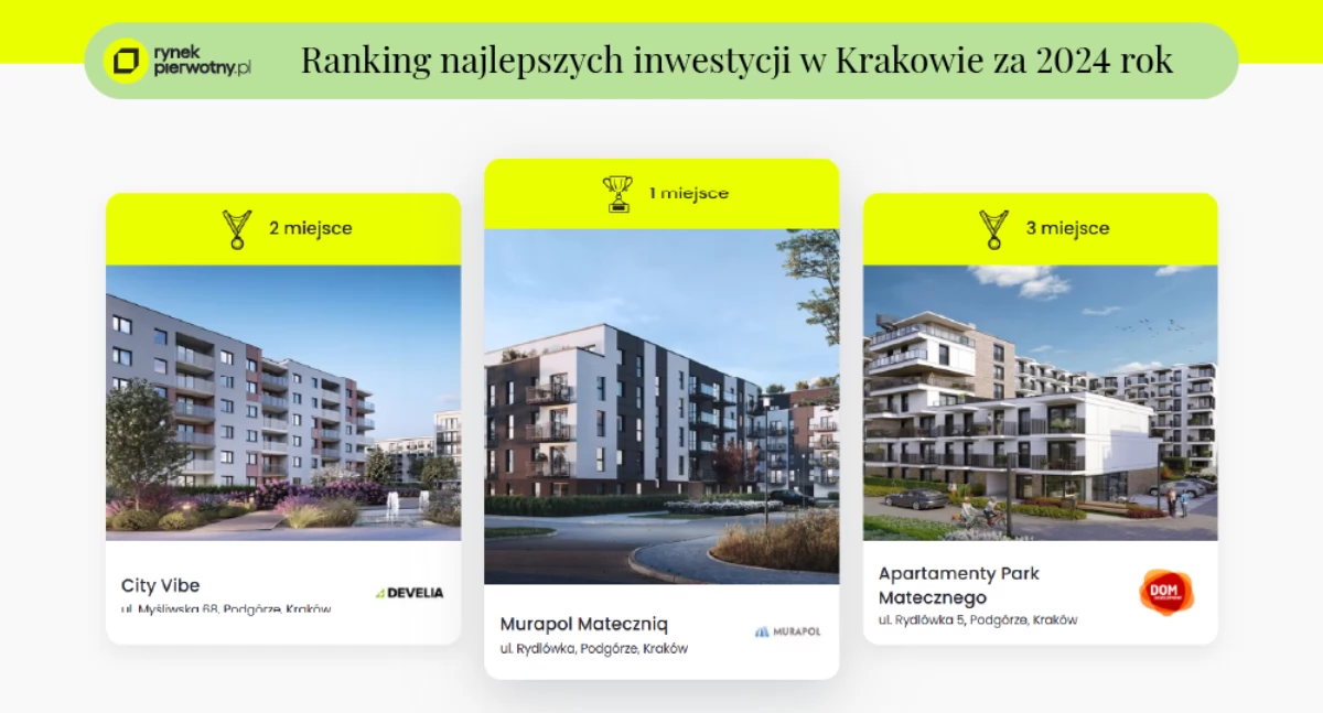 Rekordowa oferta mieszkań w Krakowie. Które inwestycje zyskały największe zainteresowanie?