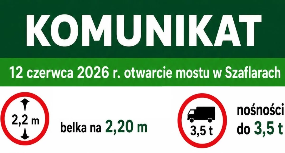  Most w Szaflarach znów otwarty. Kierowców czekają jednak nowe ograniczenia przejazdu.