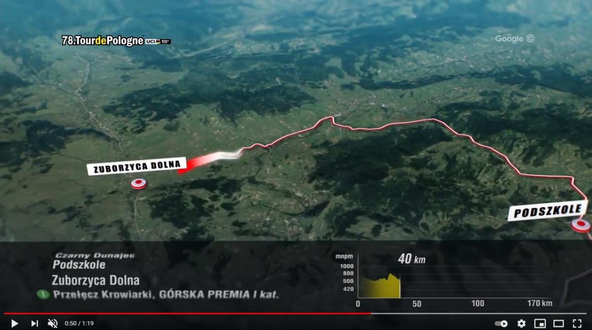 Geograficzne wpadki organizatorów Tour de Pologne na orawskim odcinku