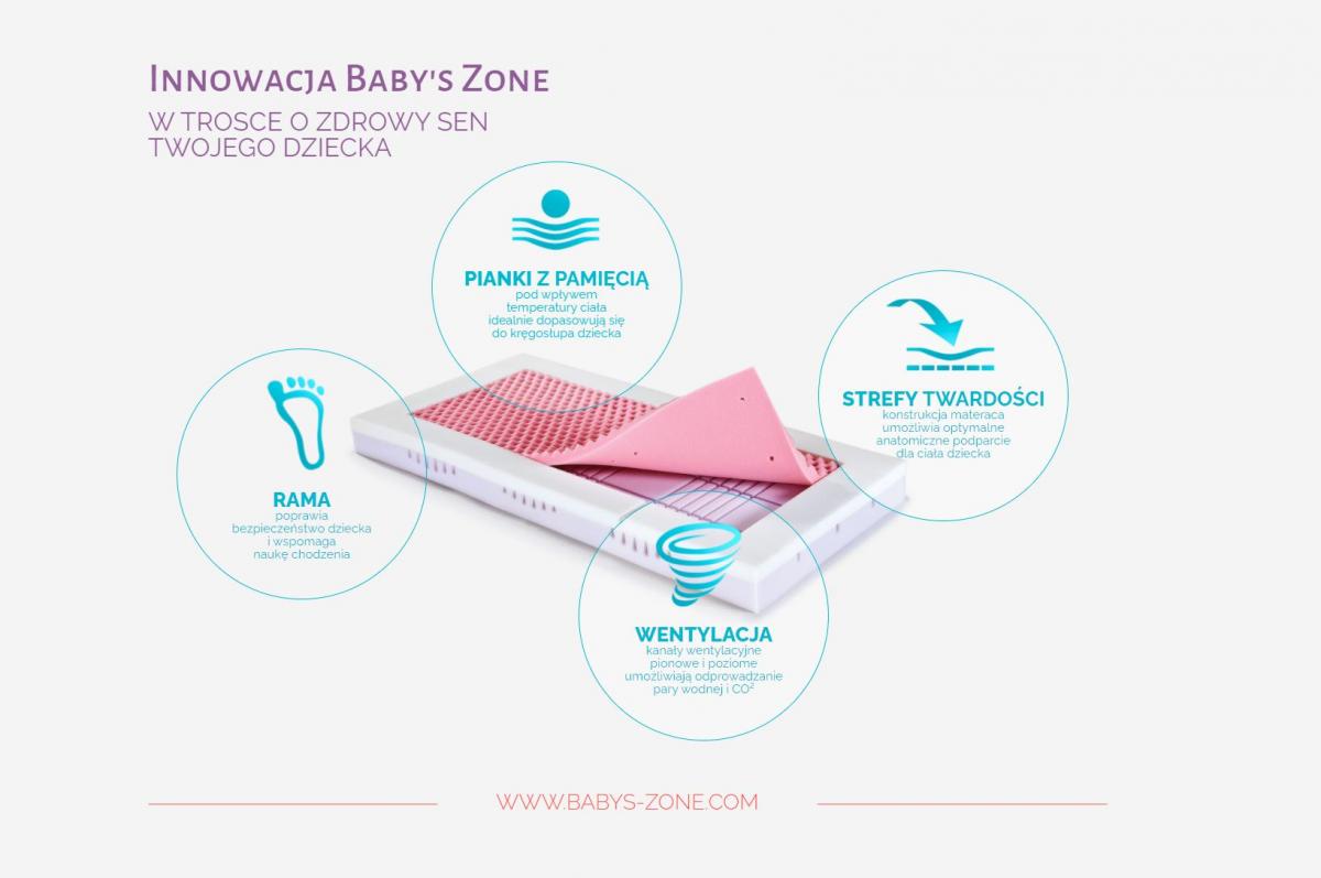 Jak wybrać najlepszy materac do łóżeczka dziecięcego?