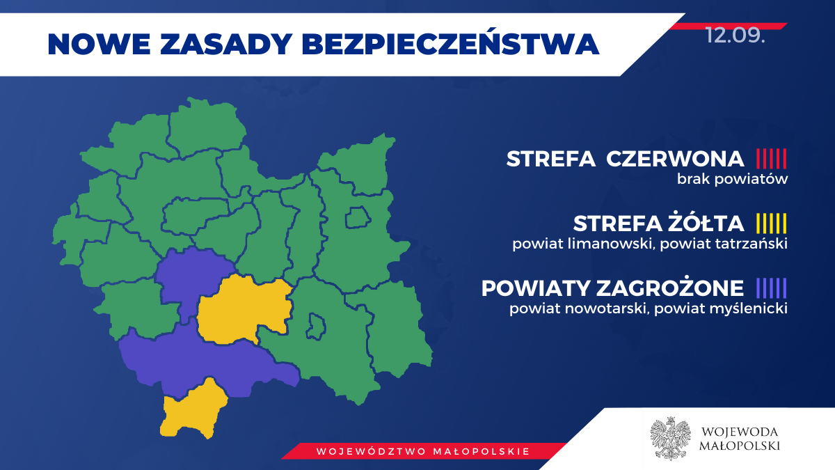 Powiat tatrzański w strefie żółtej, nowotarski nadal w niebieskiej