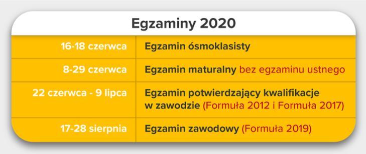 Znamy daty egzaminów ósmoklasisty, maturalnego i zawodowego