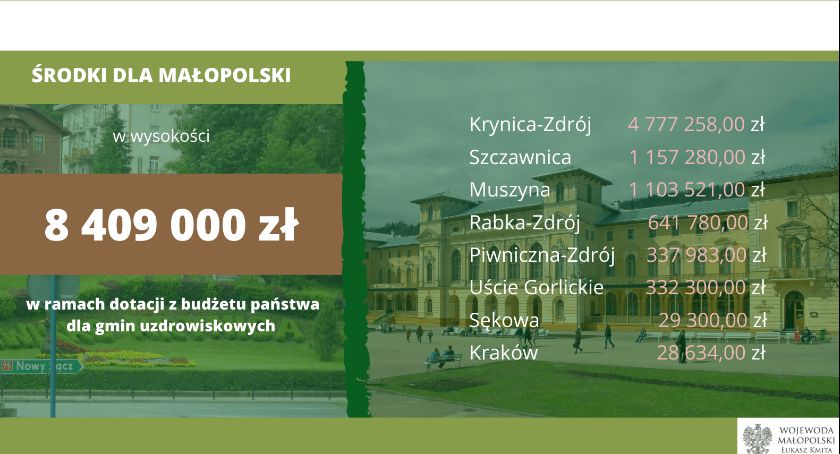 Wielkie dofinansowanie z budżetu państwa dla uzdrowisk w Rabce-Zdroju i Szczawnicy