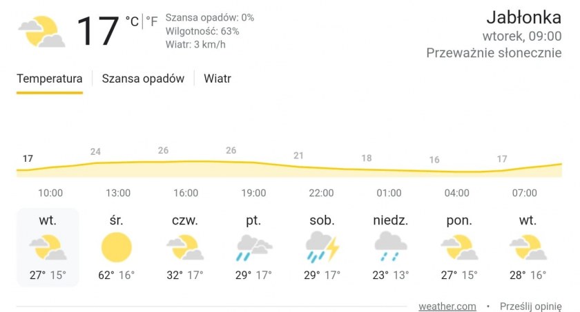 W środę ponad 60 stopni Celsjusza?