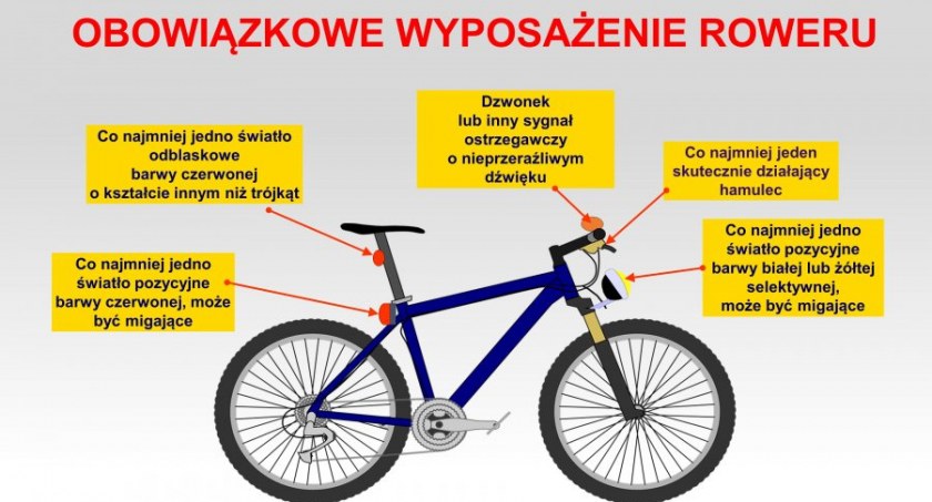 Zanim wyruszysz na wycieczkę przypomnij sobie zasady