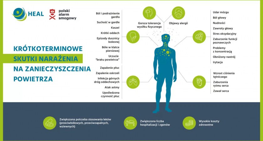 Katastrofa. Radomsko na drugim miejscu w Polsce pod względem zanieczyszczenia smogiem