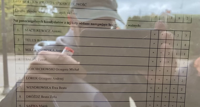 Nieoficjalne dane z 11 okręgów w Radomsku. PiS i KO łeb w łeb. Spólnicka przed Milczanowską