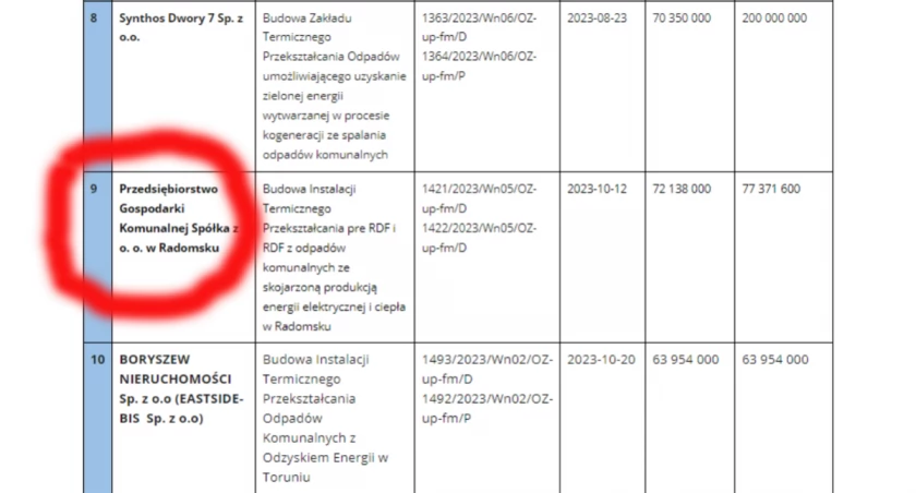 PGK podpisał umowę na finansowanie budowy spalarni odpadów. „Te 12 spalarni powstanie niemal na pewno”