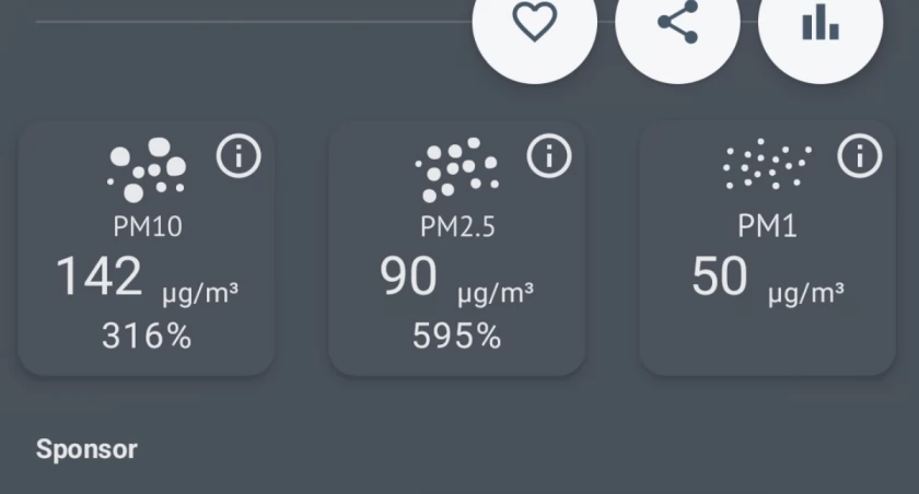 Smog w Radomsku już atakuje. W poniedziałek wieczorem kilkaset procent PM2.5 i PM10. We wtorek rano lepiej, ale tylko trochę