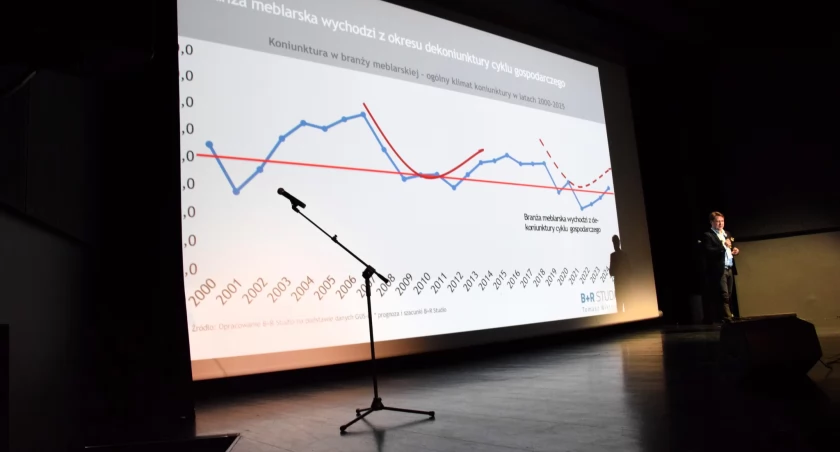 II edycja konferencji Korner Design w Miejskim Domu Kultury