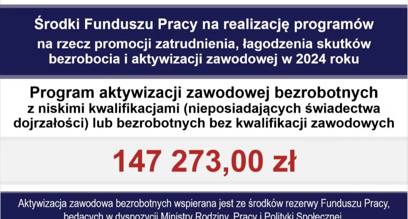 PUP pozyskał dodatkowe 753 tys. 364 zł na realizację aktywizacji zawodowej bezrobotnych. Pierwsze wnioski można składać tylko do 28 czerwca