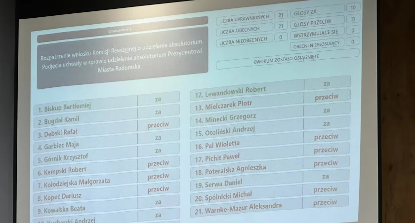Prezydent Ferenc nie dostał absolutorium ani wotum zaufania