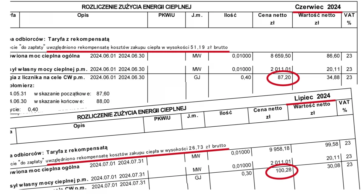 Podwyżki za ciepło w Radomsku nie ma, ale jest drożej. Sprawdziliśmy, jak to możliwe