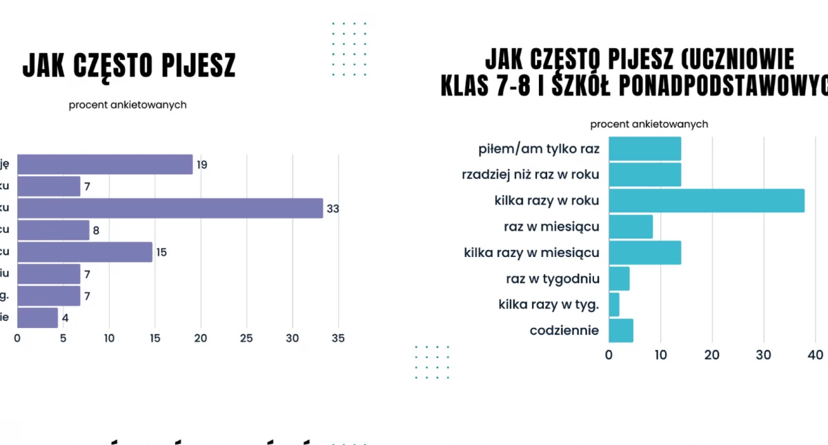 Raport o radomszczańskim pijaństwie i uzależnieniach: Co czwarty nastolatek pił za zgodą rodziców