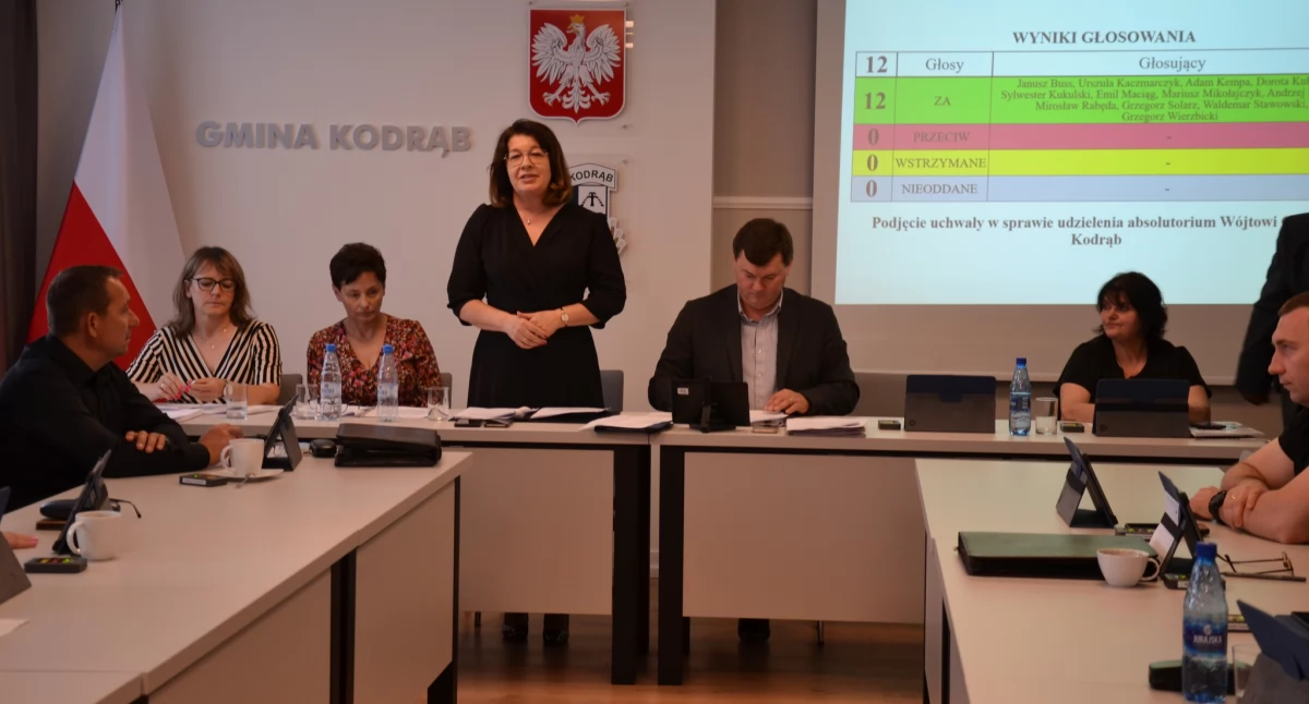 Wójt Gminy Kodrąb z absolutorium i wotum zaufania. Radni ocenili wykonanie budżetu za 2024 rok