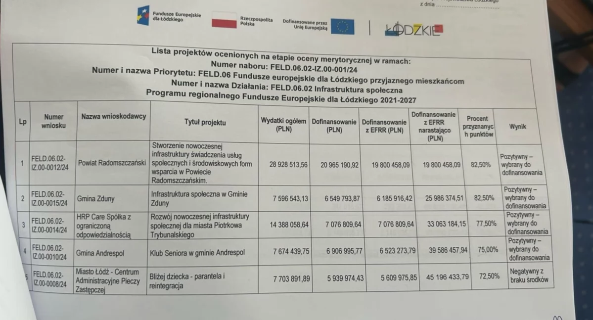 Będzie nowe Centrum Rehabilitacyjno-Integracyjne. Powiat dostał 21 milionów dofinansowania z urzędu marszałkowskiego