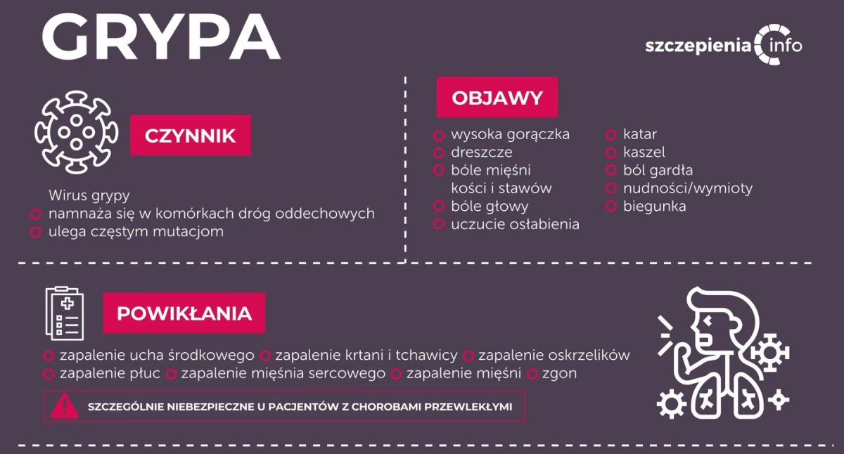 Szczepienia przeciw grypie chronią nie tylko ciebie ale i innych