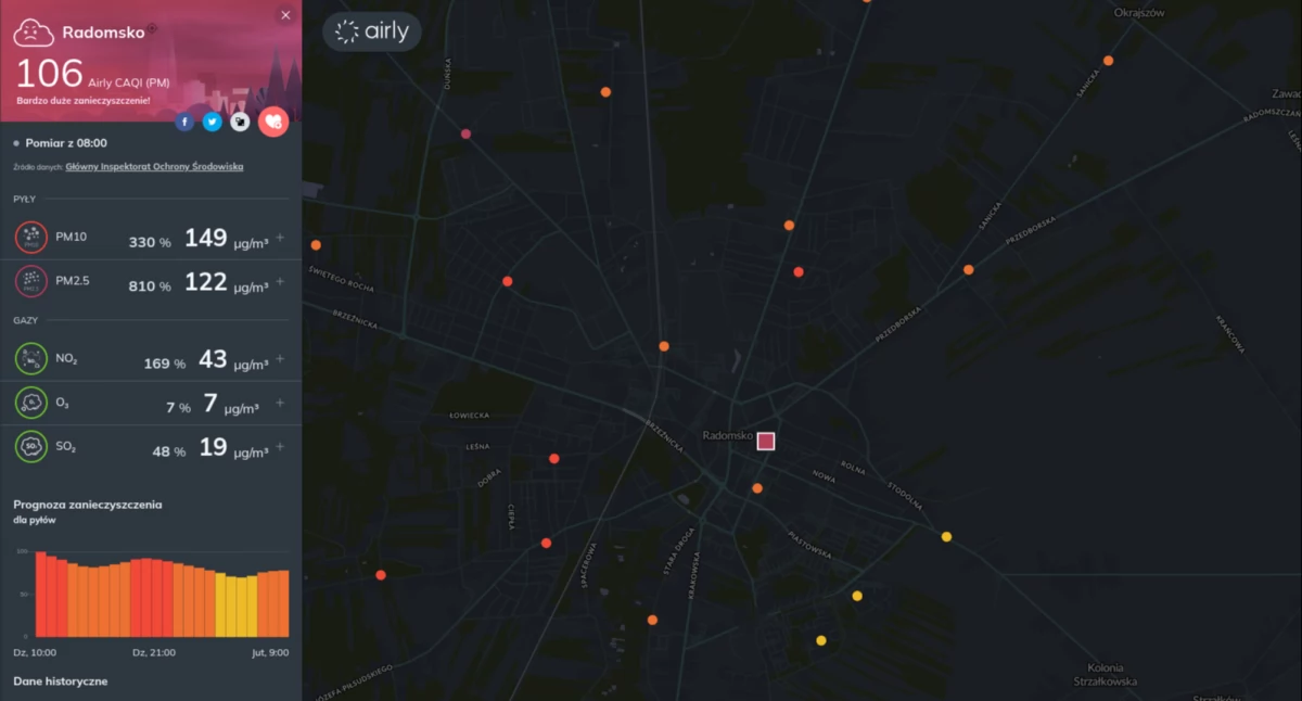 Uwaga! Radomsko znów tonie w smogu. Oficjalny czujnik wskazuje, że norma została przekroczona kilka razy. PM2.5 to ponad 800 procent