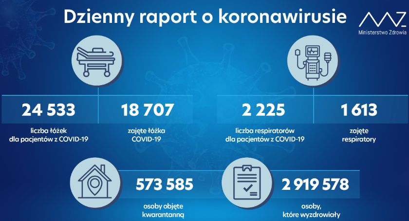 Koronawirus: rekordowa liczba zakażeń w czwartej fali. Zmarło 460 osób