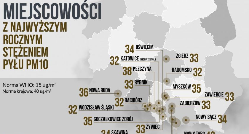 Tragedii ciąg dalszy: Radomsko wśród 18 polskich miast z najgorszym powietrzem. Jest nowy raport o smogu