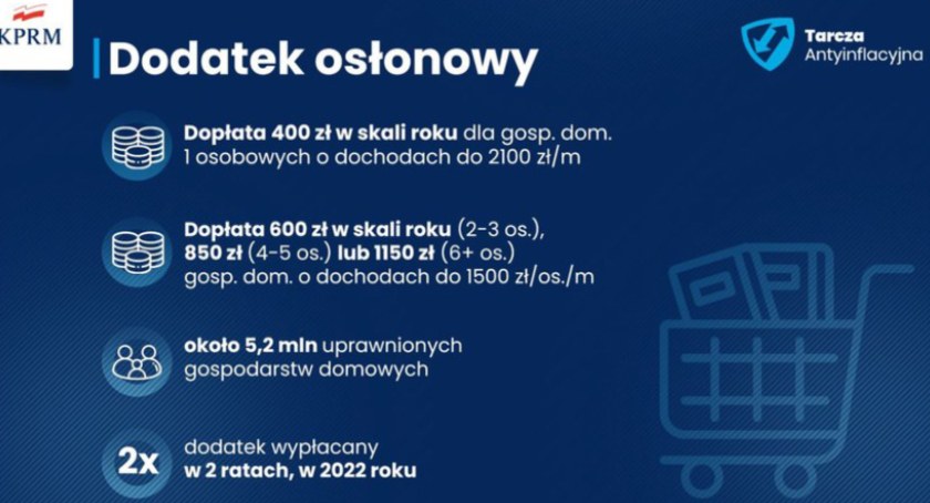 Tarcza antyinflacyjna. Sprawdzamy, co trzeba zrobić, aby otrzymać pieniądze