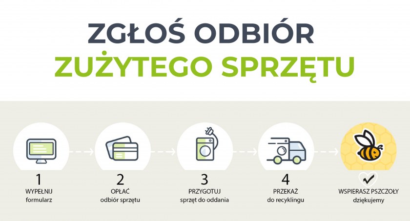 Radomszczanie będą mogli oddać starą pralkę czy suszarkę do włosów nie wychodząc z domu. Trzeba tylko wypełnić formularz