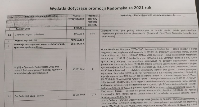 Jak się promuje Radomsko? Urząd wydał na to pół miliona w 2021 roku