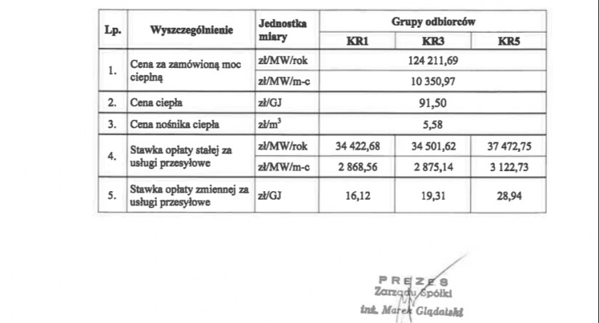 [NEWS GR] Trzymacie się za portfele. Będzie podwyżka za miejskie ciepło dostarczane przez PGK. O 59 procent!