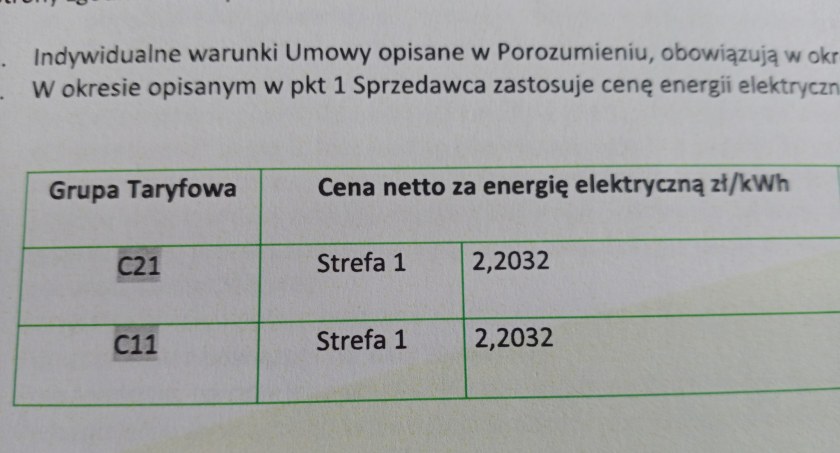Dyrektor szkoły w Strzelcach Małych otrzymał nową ofertę ceny prądu. Podwyżka to... 650 procent!