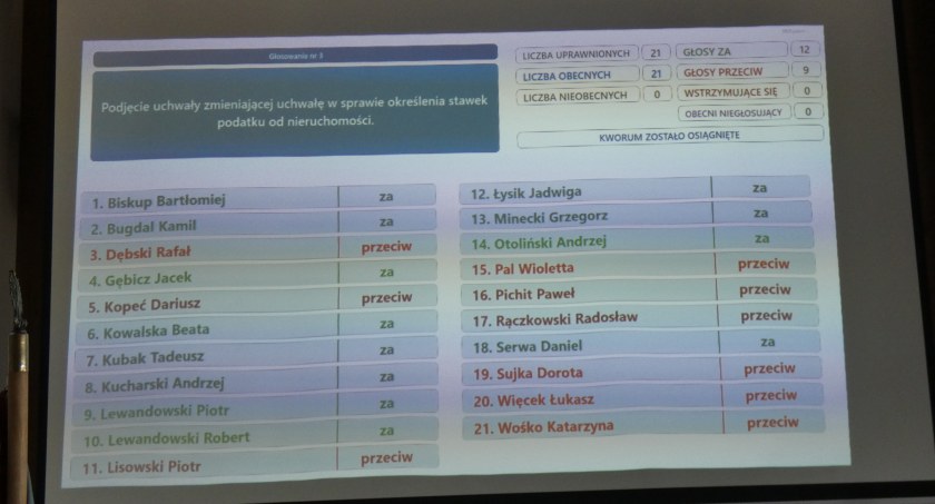 Anna Bartkiewicz o koniach, które ciągną wóz: „W swej naiwności tkwiłam aż do ostatniej sesji Rady Miejskiej