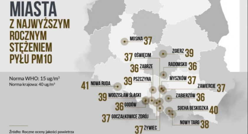 Najnowszy raport smogowy za 2021 rok: Radomsko wśród miast z najgorszym powietrzem kraju
