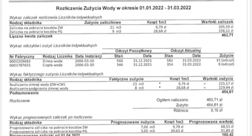 Szok czynszowy. Opłaty za mieszkania w górę, za chwilę będzie kolejna podwyżka
