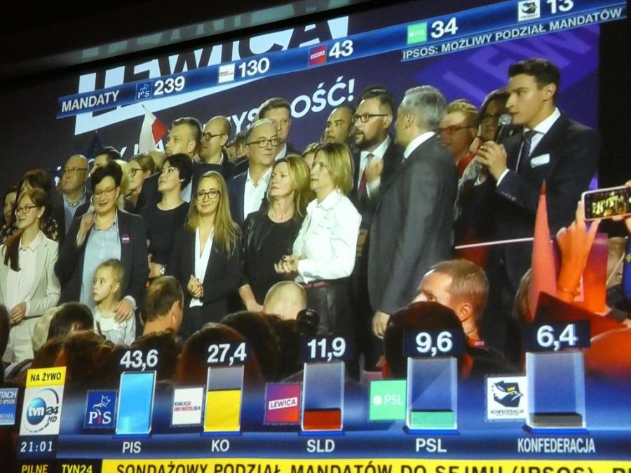 [NA ŻYWO] W sondażu powyborczym PiS wygrywa. W Radomsku będzie rekord frekwencji