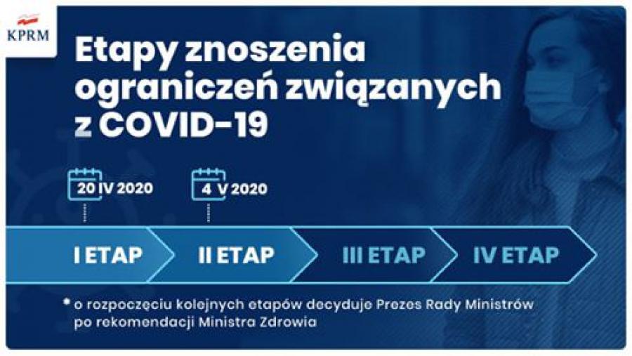 [KORONAWIRUS] Znamy nowe terminy luzowania gospodarki