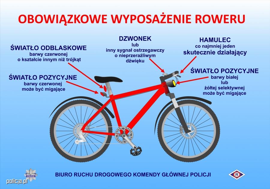 Rowerzysta równoprawny uczestnik ruchu, powinien dbać o swój pojazd