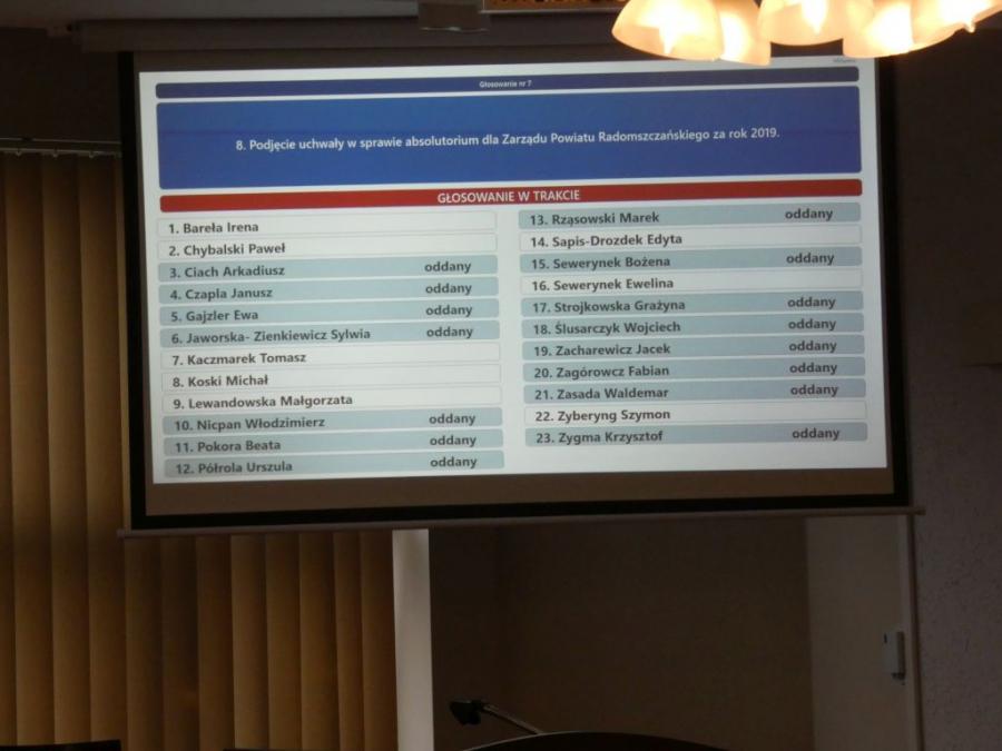 Zarząd Powiatu Radomszczańskiego otrzymał absolutorium. Niejednogłośnie