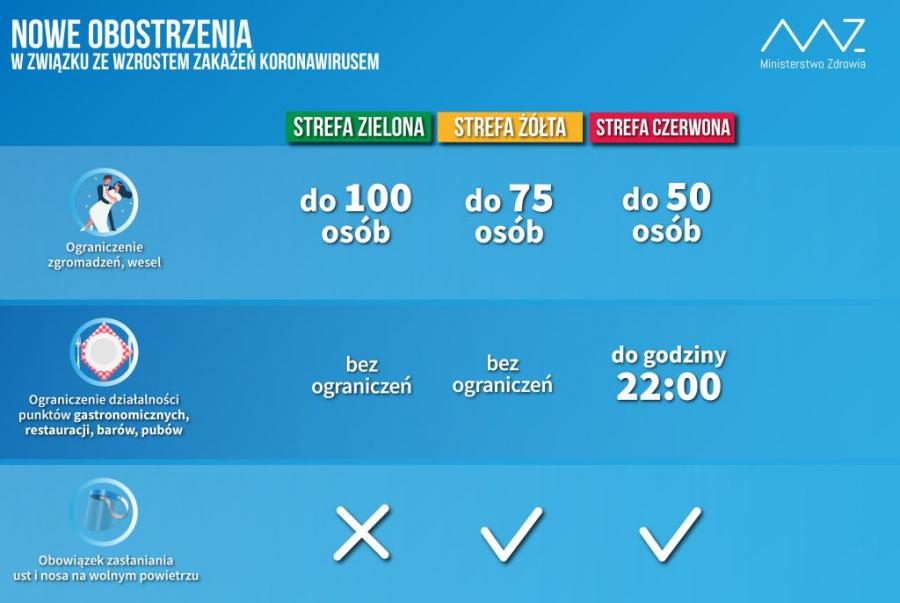 Minister zdrowia: noszenie maseczki to jedna z norm współżycia społecznego