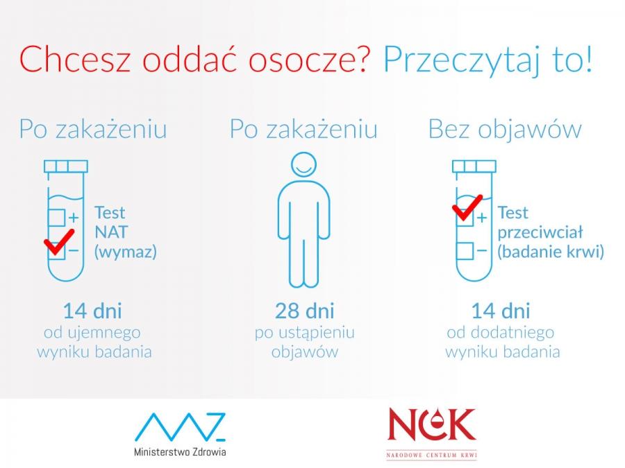 Chorowałeś na Covid-19? Twoje osocze może pomóc innym