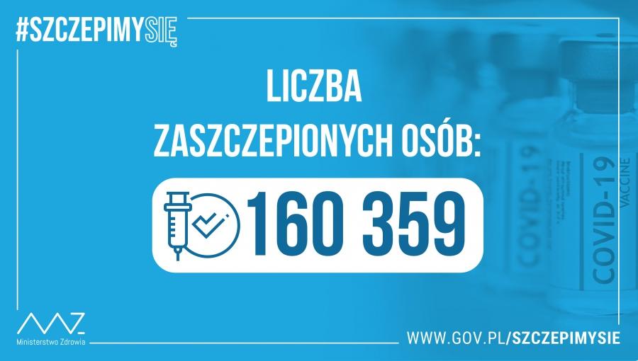 Tylko 0,005 proc. niepożądanych odczynów na ponad 160 tys. dawek