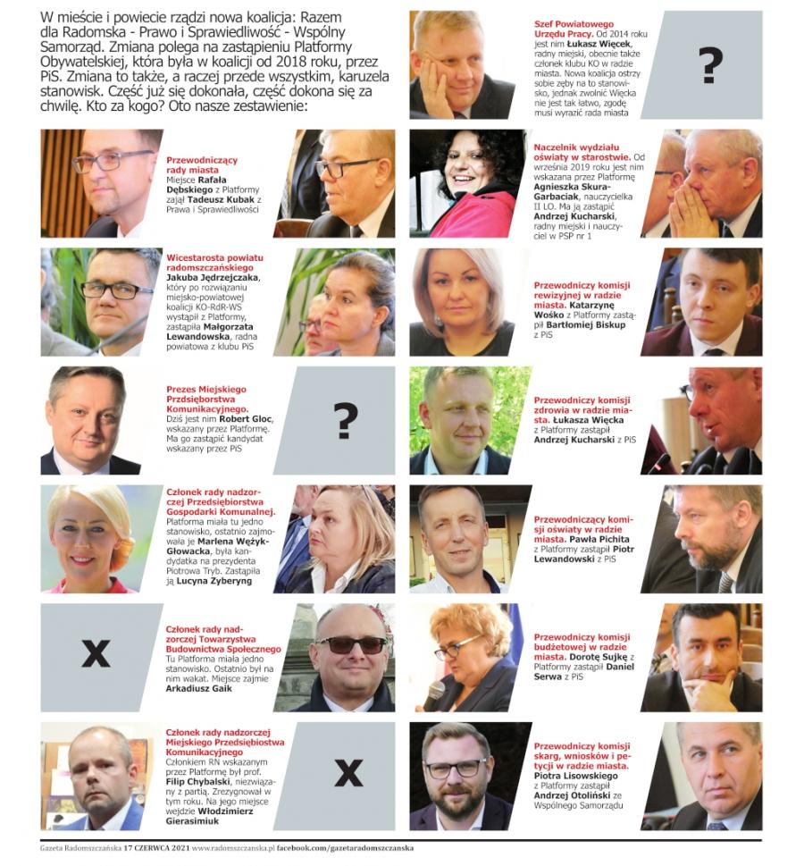 Kto za kogo, czyli co w praktyce oznacza zmiana miejsko-powiatowej koalicji