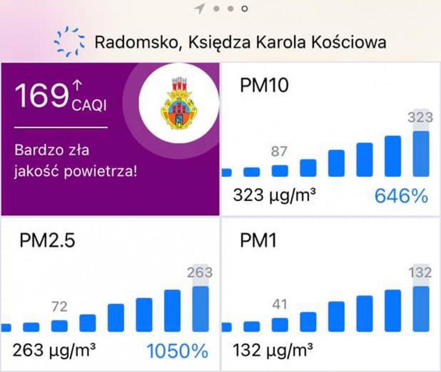 Zniknęliśmy ze smogowego rankingu. Sukces? Nie, naszych danych nie uwzględniono