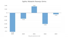 Aneks do raportu o stanie miasta: mamy zewnętrzny raport o kondycji Radomska