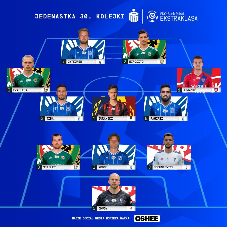 Wychowanek Wisłoki w jedenastce kolejki Ekstraklasy
