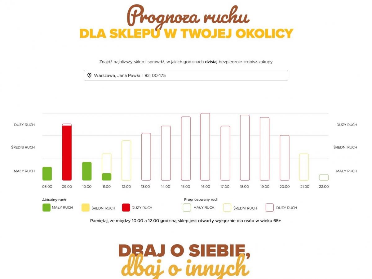 Chcesz zrobić zakupy. Sprawdź, jaki jest ruch
