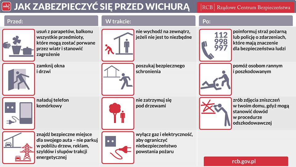 Będzie wiało! Nawet powyżej 100 km/h