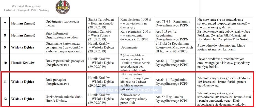 Wisłoka zapłaci za swoich kibiców