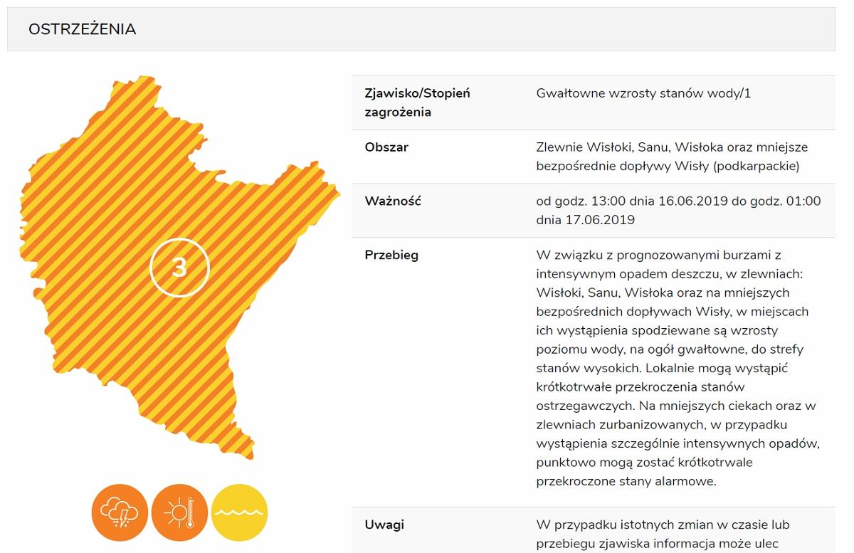Uwaga na burze! Dzisiaj może być niebezpiecznie